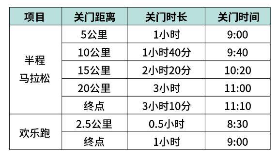 2025丰县半程马拉松竞赛规程