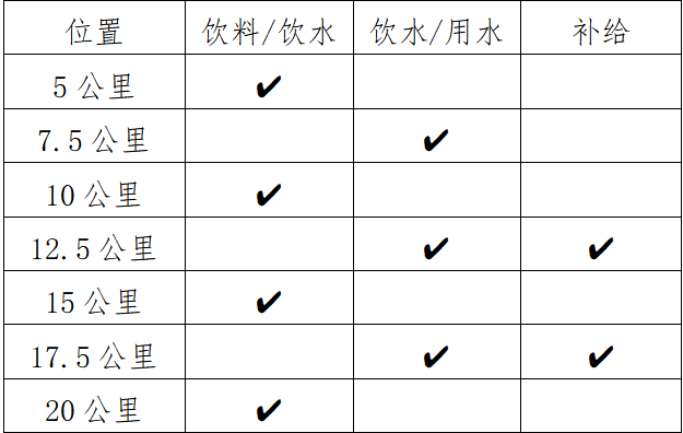 2025全州半程马拉松(赛事规程)（4）