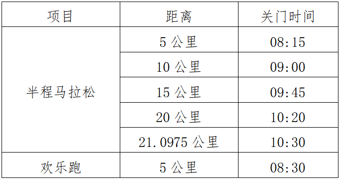 2025全州半程马拉松(赛事规程)（3）