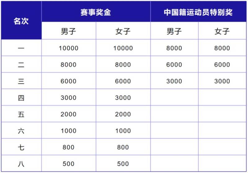 2025上海长滩半程马拉松8月18日开启报名（4）