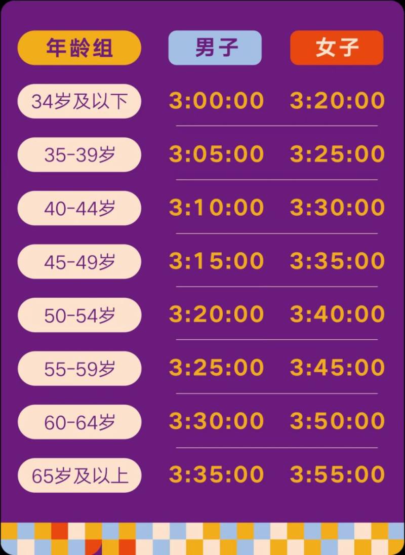 2025南京马拉松抽签结果+中签率公布