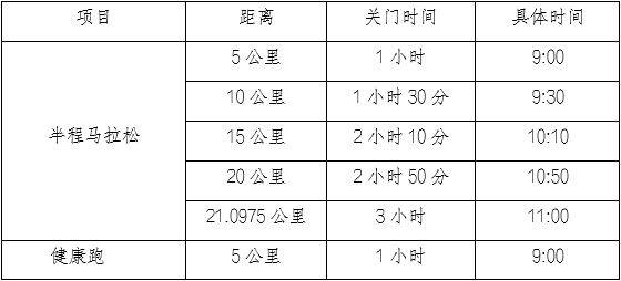 重庆涪陵半程马拉松2025时间表