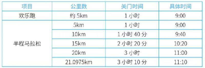 2025济宁太白湖半程马拉松关门距离和时间