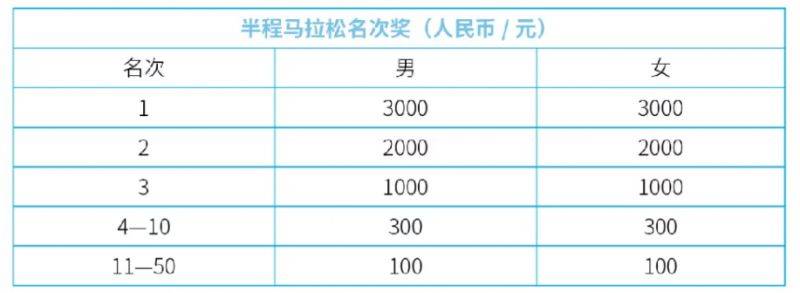 2025济宁太白湖半程马拉松竞赛规程（3）