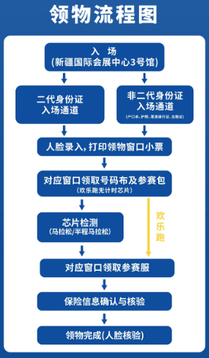 2025乌鲁木齐马拉松领物时间+地点（3）