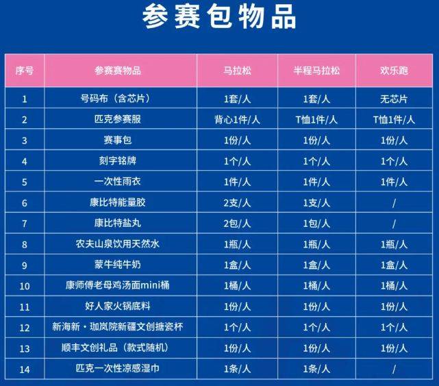 2025乌鲁木齐马拉松领物指南（4）