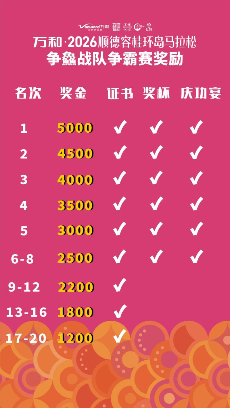 2026顺德容桂环岛马拉松团队赛报名指南（条件+入口）（2）