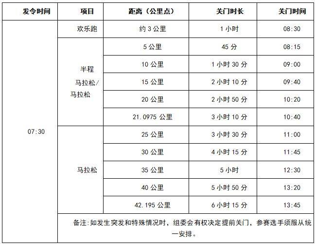 合肥马拉松关门距离和时间2025