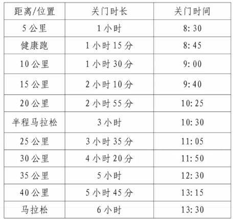2025襄阳马拉松竞赛规程