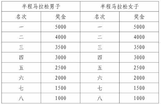 2025襄阳马拉松竞赛规程（4）