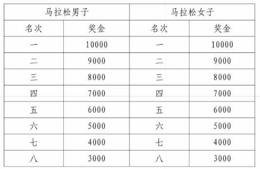 2025襄阳马拉松竞赛规程（3）