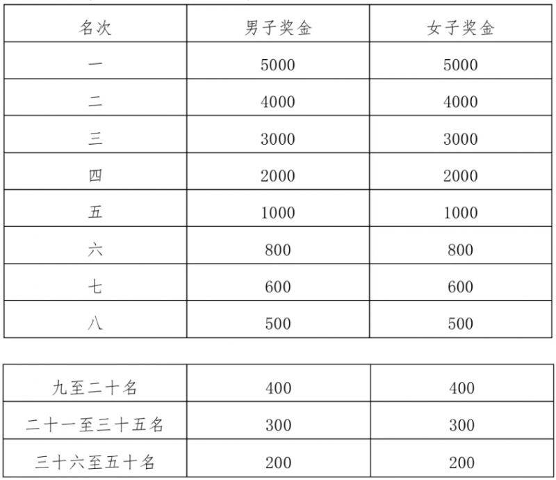 2025兰州新区半程马拉松竞赛规程（2）