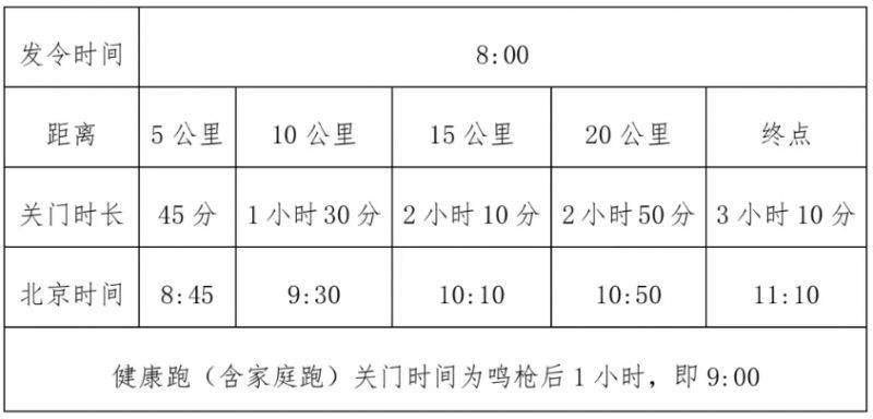 2025兰州新区半程马拉松竞赛规程