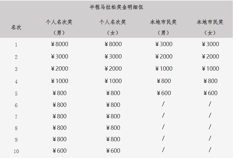 2025榕江半程马拉松(赛事规程)（4）