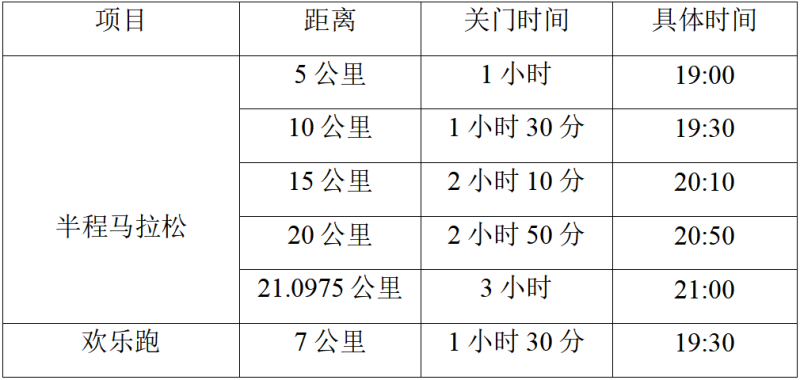 2025重庆两江摇滚半程马拉松(赛事规程)（2）