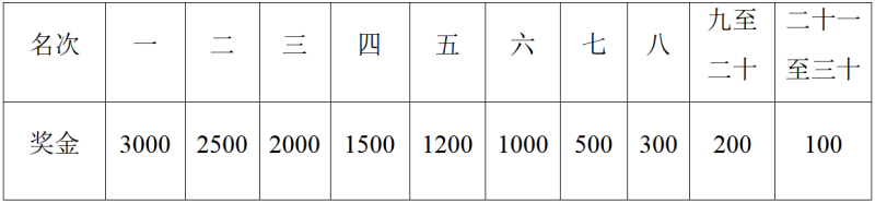 2025重庆两江摇滚半程马拉松(赛事规程)（4）
