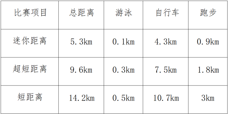 勇士部落2025青少年铁人三项赛(赛事规程)（2）