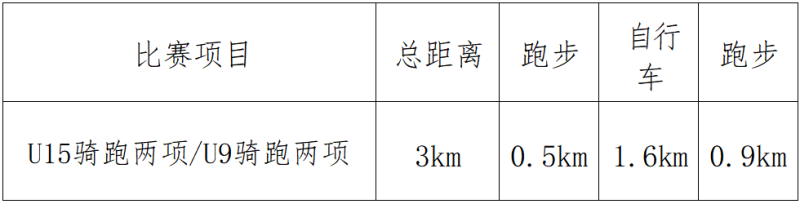 勇士部落2025青少年铁人三项赛(赛事规程)（3）
