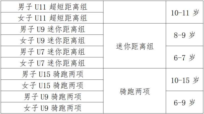 勇士部落2025青少年铁人三项赛(赛事规程)（5）