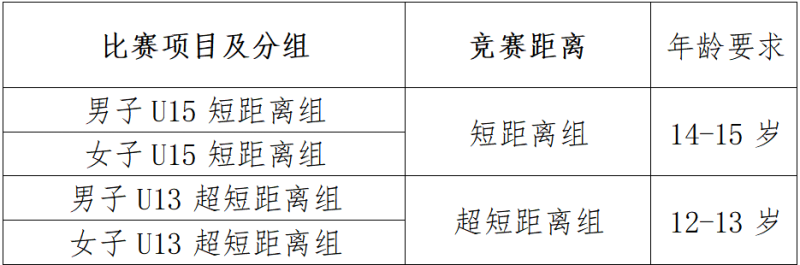 勇士部落2025青少年铁人三项赛(赛事规程)（4）