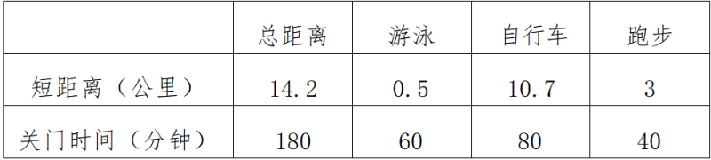 勇士部落2025青少年铁人三项赛(赛事规程)（12）