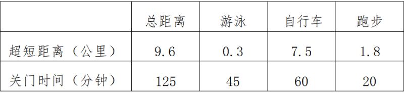 勇士部落2025青少年铁人三项赛(赛事规程)（11）