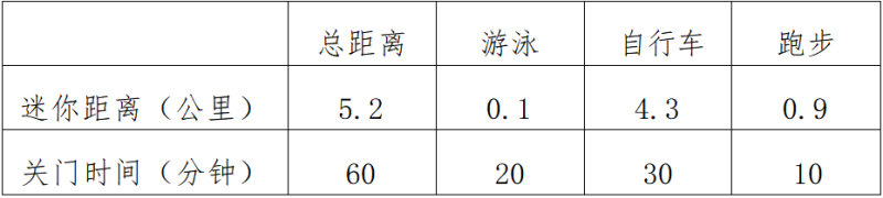 勇士部落2025青少年铁人三项赛(赛事规程)（10）