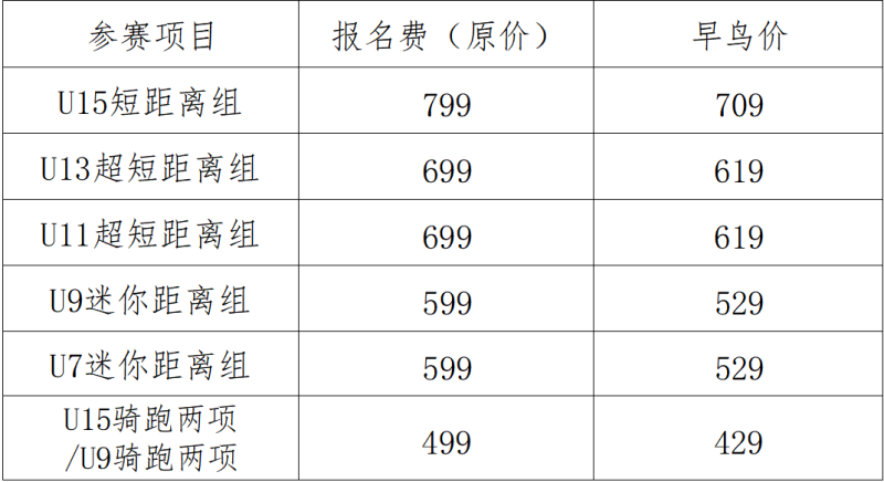 勇士部落2025青少年铁人三项赛(赛事规程)（14）