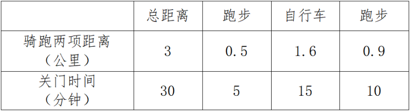 勇士部落2025青少年铁人三项赛(赛事规程)（13）