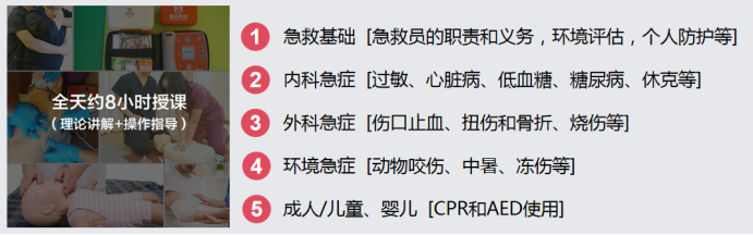 2025年AHA急救培训9月(赛事规程)（2）