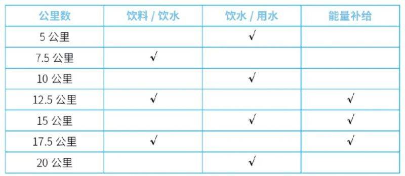 2025济宁太白湖半程马拉松补给安排
