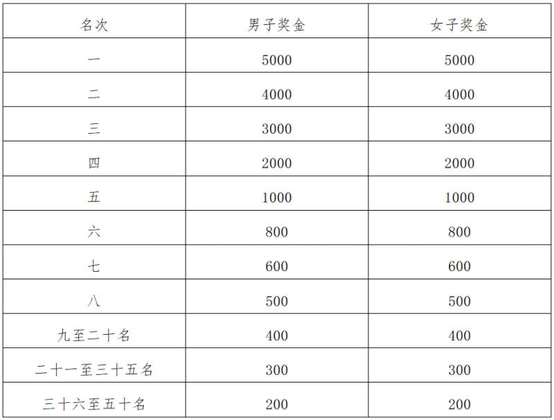 2025敦煌半程马拉松(赛事规程)（2）