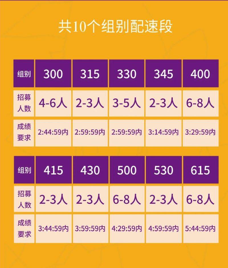 2025南京马拉松官方配速员招募公告