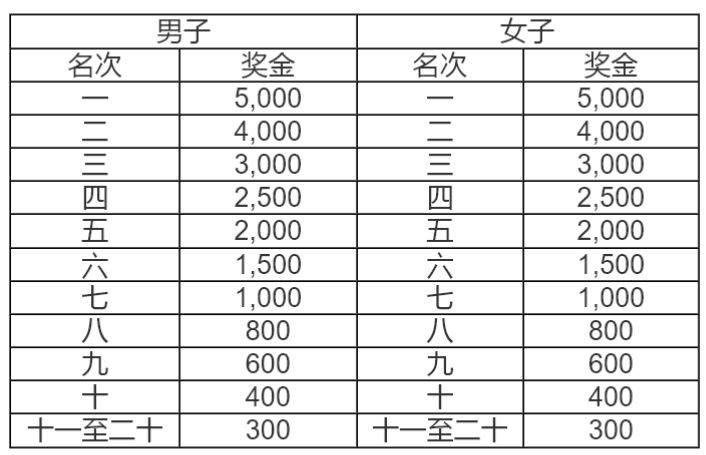 2026顺德容桂环岛马拉松比赛规模怎么样？（2）