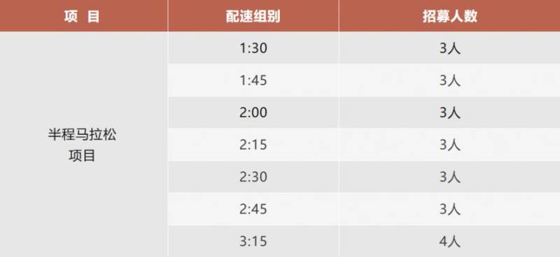 2025延安红色半程马拉松赛官方配速员招募（人数＋时间）