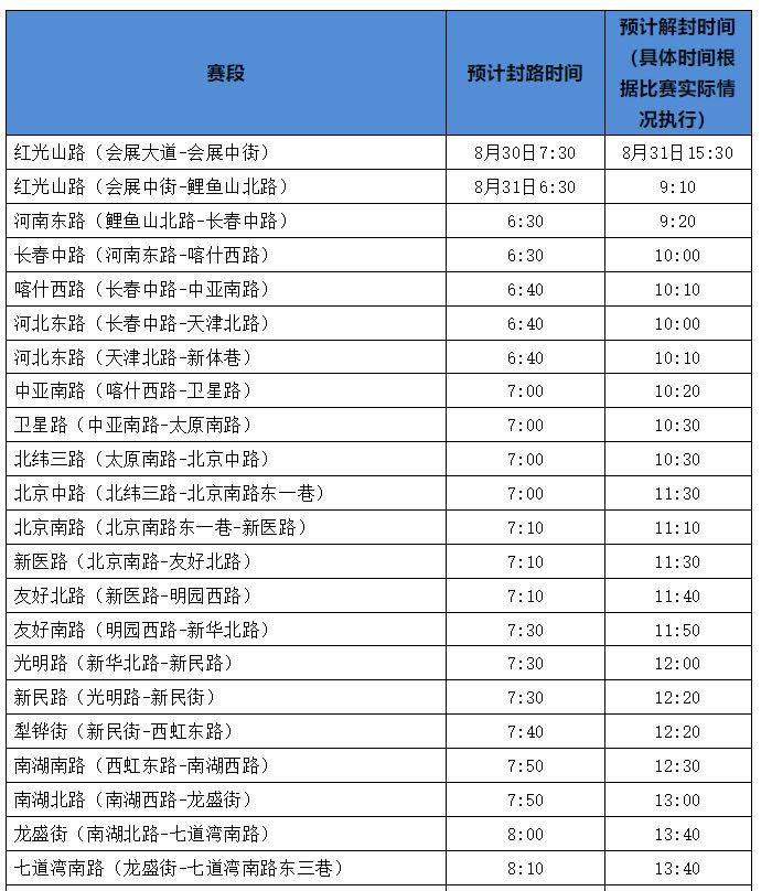 2025乌鲁木齐马拉松比赛期间部分道路临时交通管控措施