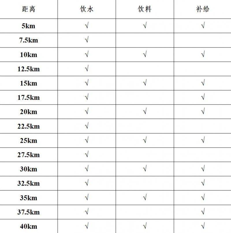 徐州马拉松竞赛办法2025年(2) 徐州马拉松竞赛办法2025年(2)