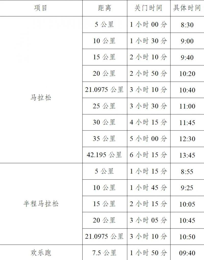 徐州马拉松竞赛办法2025年 徐州马拉松竞赛办法2025年