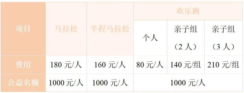 2025徐州马拉松报名指南(时间+入口+流程) 2025徐州马拉松报名指南(时间+入口+流程)