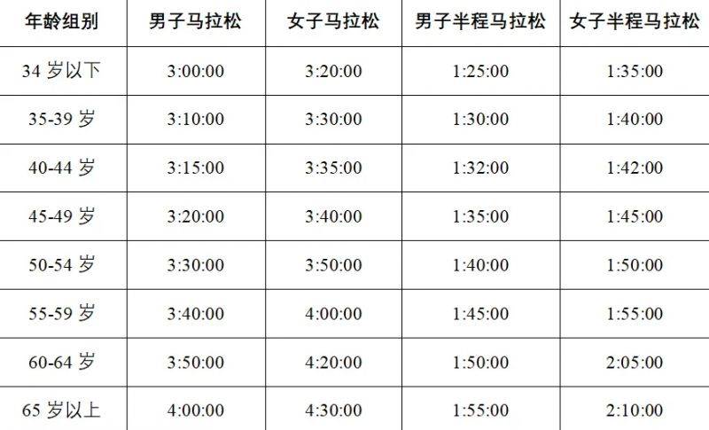 2025徐州马拉松竞赛规程(3) 2025徐州马拉松竞赛规程(3)