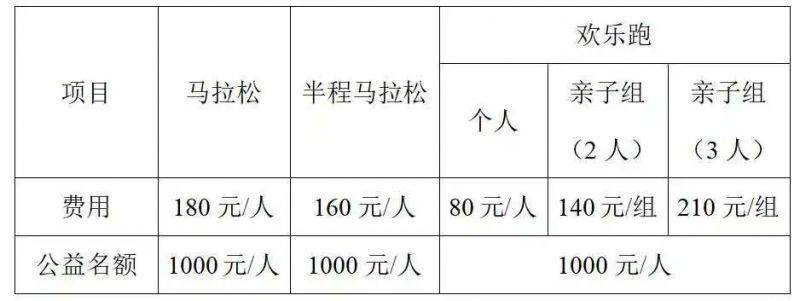 2025徐州马拉松竞赛规程(4) 2025徐州马拉松竞赛规程(4)