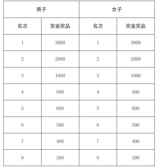 第三届宁乡灰汤温泉半程马拉松竞赛指南（比赛时间+报名方式+比赛路线）（5）