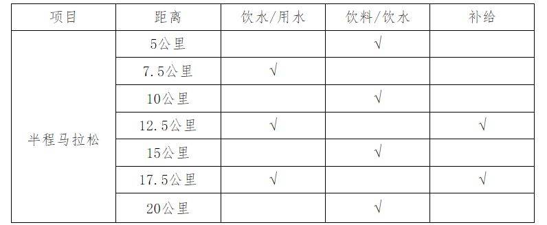第三届宁乡灰汤温泉半程马拉松比赛竞赛办法（2）