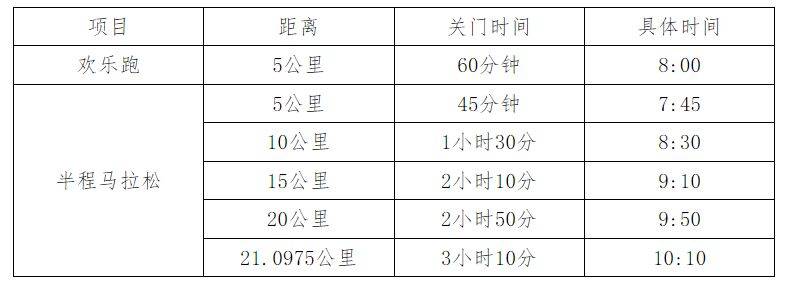 第三届宁乡灰汤温泉半程马拉松比赛竞赛办法