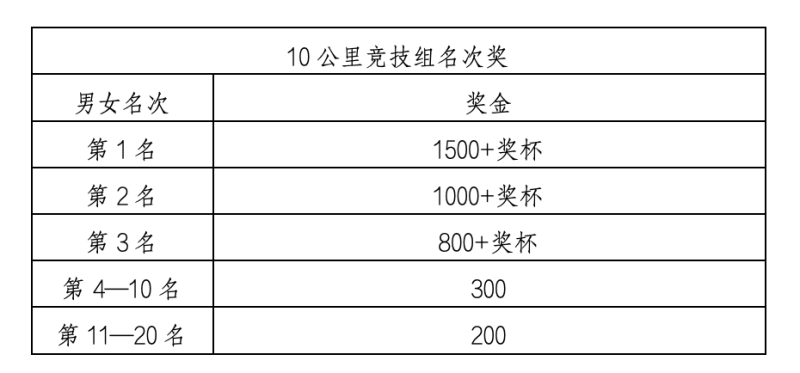 2025铅山女子半程马拉松(赛事规程)（5）