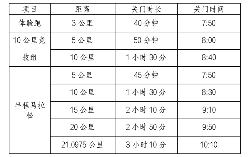 2025铅山女子半程马拉松(赛事规程)（2）