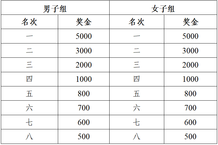 2025黄山马拉松(赛事规程)（4）