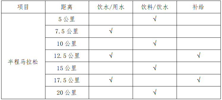 2025第三届宁乡灰汤温泉半程马拉松(赛事规程)（3）