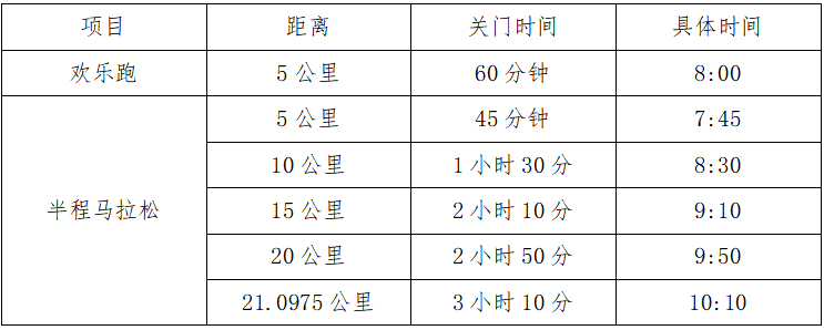 2025第三届宁乡灰汤温泉半程马拉松(赛事规程)（2）
