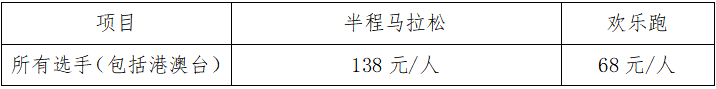 2025第三届宁乡灰汤温泉半程马拉松(赛事规程)（4）